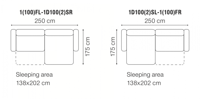 MODO COLTAR EXTENSIBIL 250 x 175 COLT DREAPTA CULOARE TURCOAZ ZONA DE DORMIT 202 X 138 PREMIUM LINE GALA